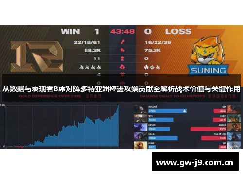 从数据与表现看B席对阵多特亚洲杯进攻端贡献全解析战术价值与关键作用 从数据与表现看B席对阵多特亚洲杯进攻端贡献全解析战术价值与关键作用